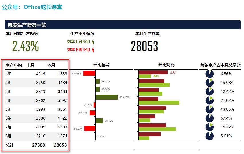 答疑分享097：数据可视化-生产情况一览