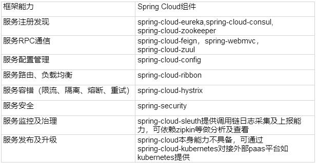 腾讯云TSF微服务平台及ServiceMesh技术实践