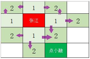 两点之间的最短路径