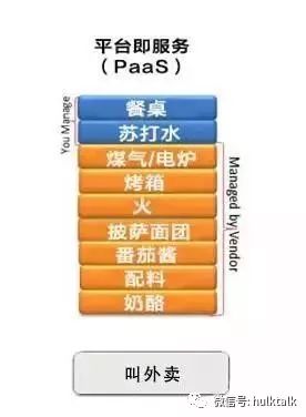 云计算三重奏：SAAS、PAAS和IAAS