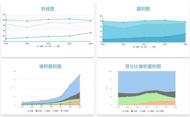 17种数据可视化图表，有哪些适用场景和局限？