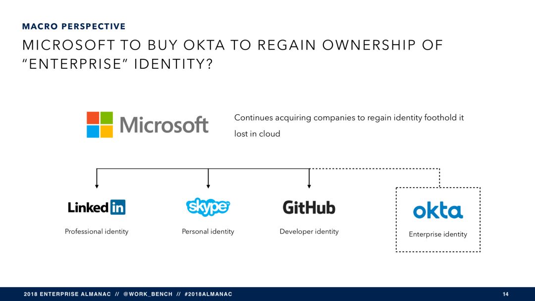 SaaS 将穷途末路？（附报告 PPT 121 页）