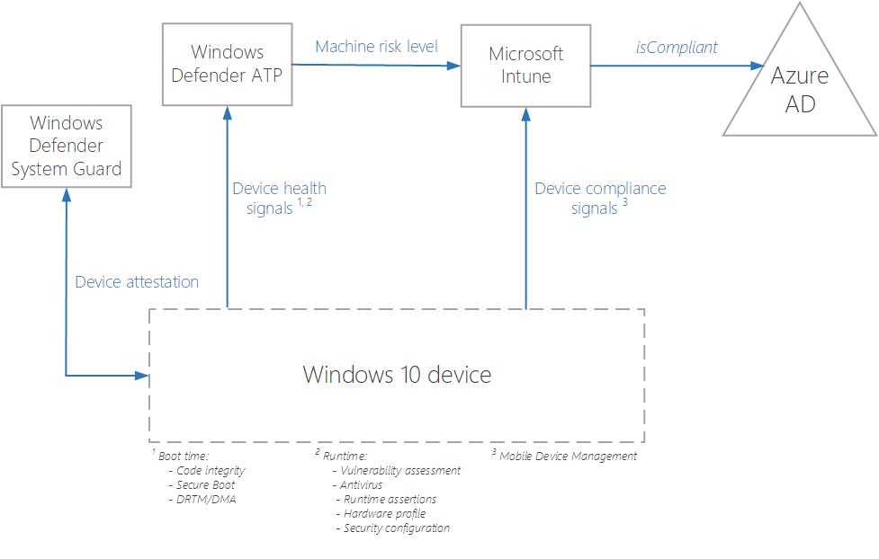 实战：用Microsoft 365搭建零信任网络