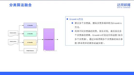 达观数据NLP技术的应用实践和案例分析