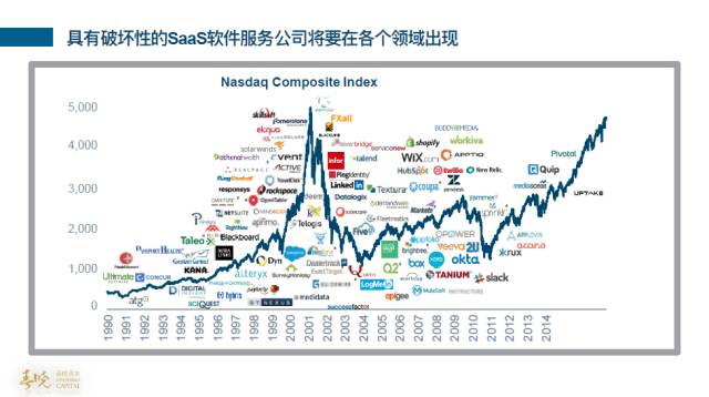 大幅度重构生态系统成为SaaS新趋势