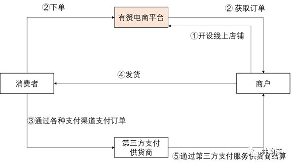 微信生态第一股！有赞借壳上市：Saas+电商，可以追赶拼多多么？ | 小汪天天见