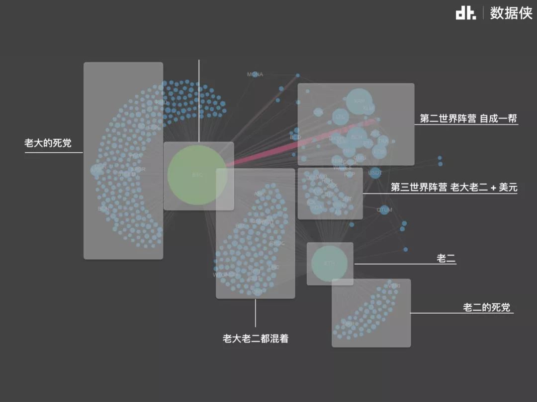 数据可视化为你解读数字货币的那些事儿