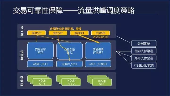 大咖说：如何借助腾讯云简单、高效移动开发？