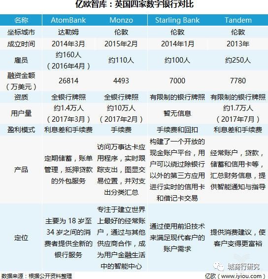 指尖的银行—ATOM如何异军突起，突围成功