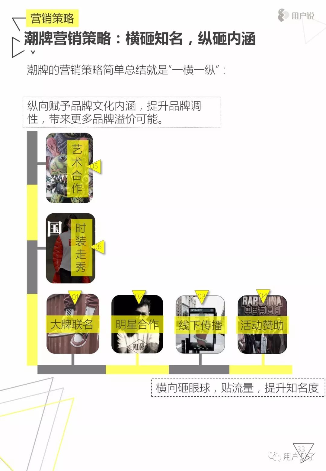 重磅！潮牌正当道，赢得千禧一代的最短路径？