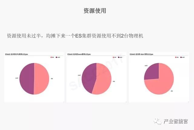 【云计算】腾讯云：云+时代下的大数据平台应用方案