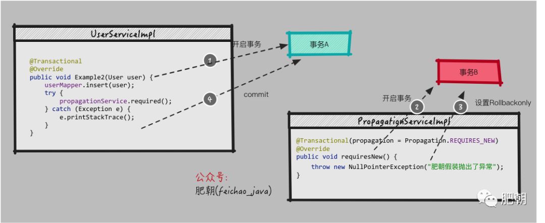 原创 | CRUD更要知道的Spring事务传播机制