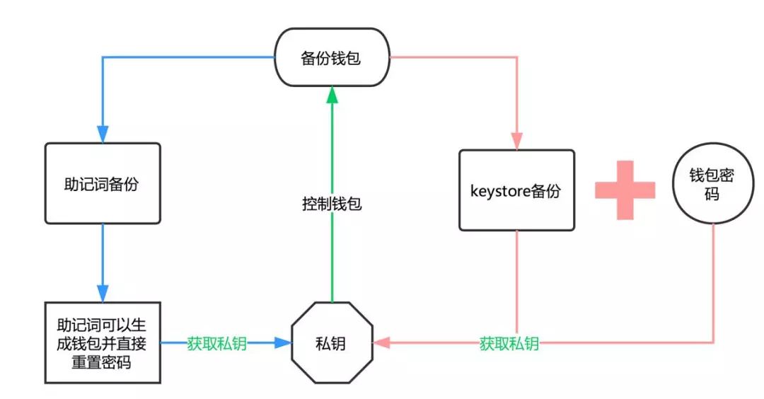 安卓|苹果手机下载imToken全攻略（内含最全详细操作手把手教你，5分钟学会）