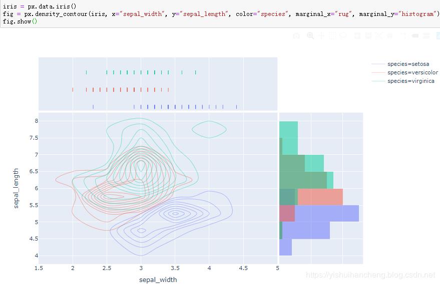 高可用数据可视化神器plotly_express详解