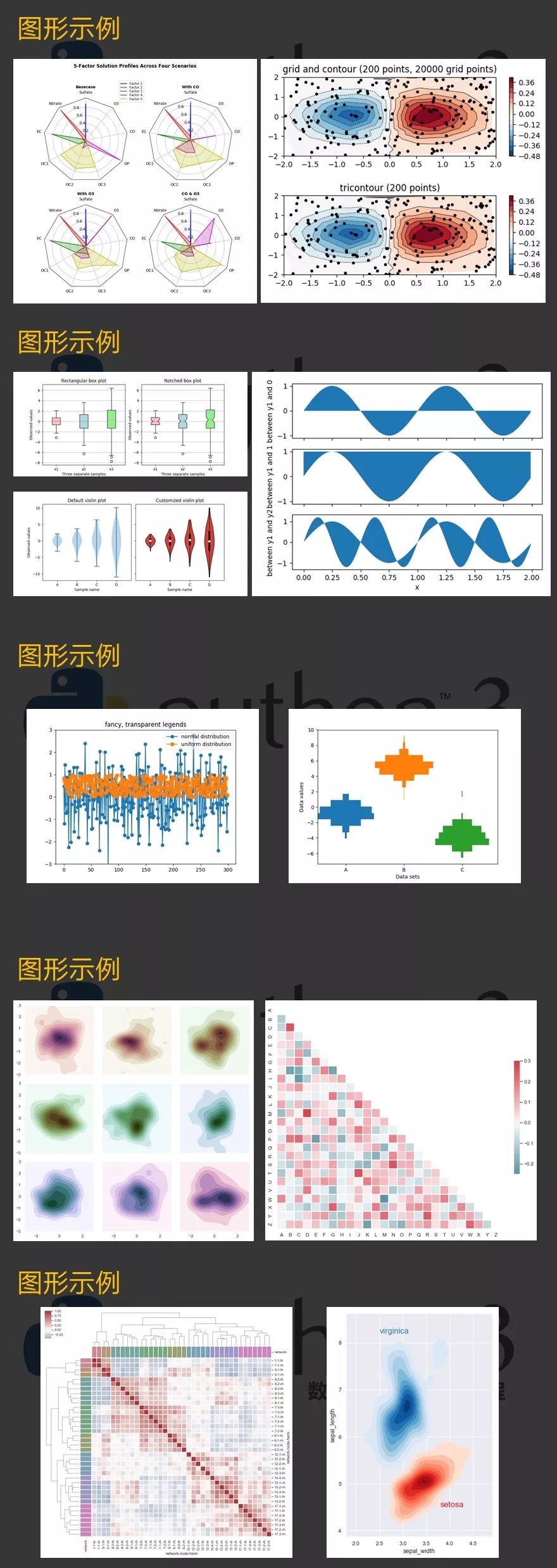 太全太赞了，数据可视化图表指南