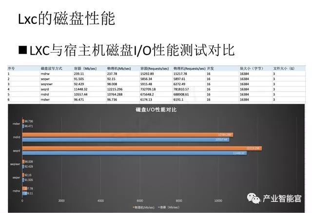 【云计算】腾讯云：云+时代下的大数据平台应用方案