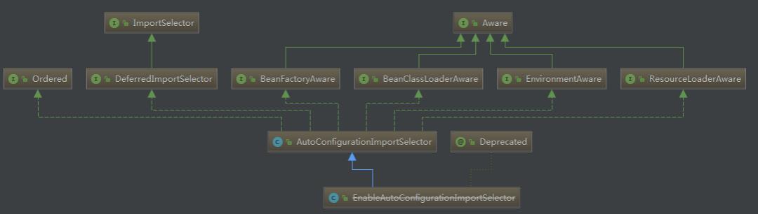 手把手带你剖析 Springboot 启动原理！