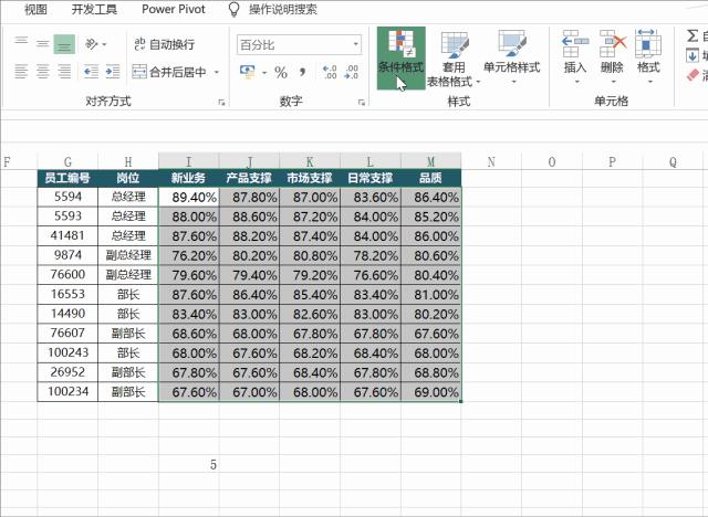 数据可视化不一定要十分地高大上，这样的“迷你”风格让数据更有魅力