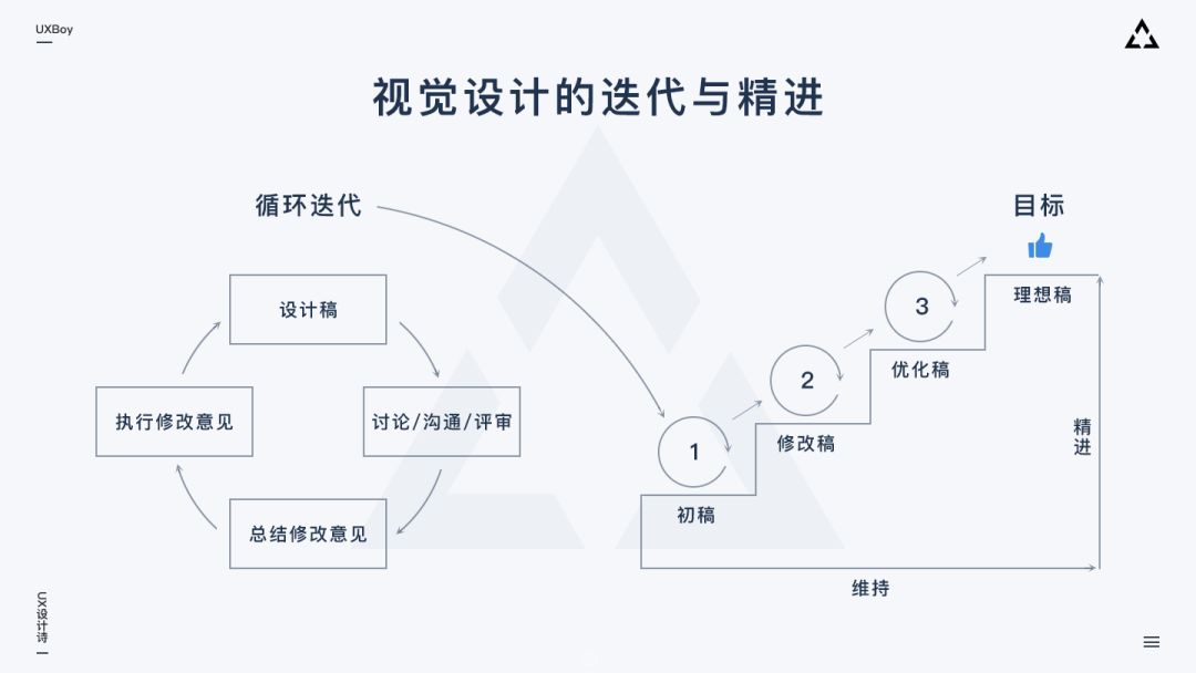 大屏数据可视化设计指南！你不看我不看，未来设计怎么办？