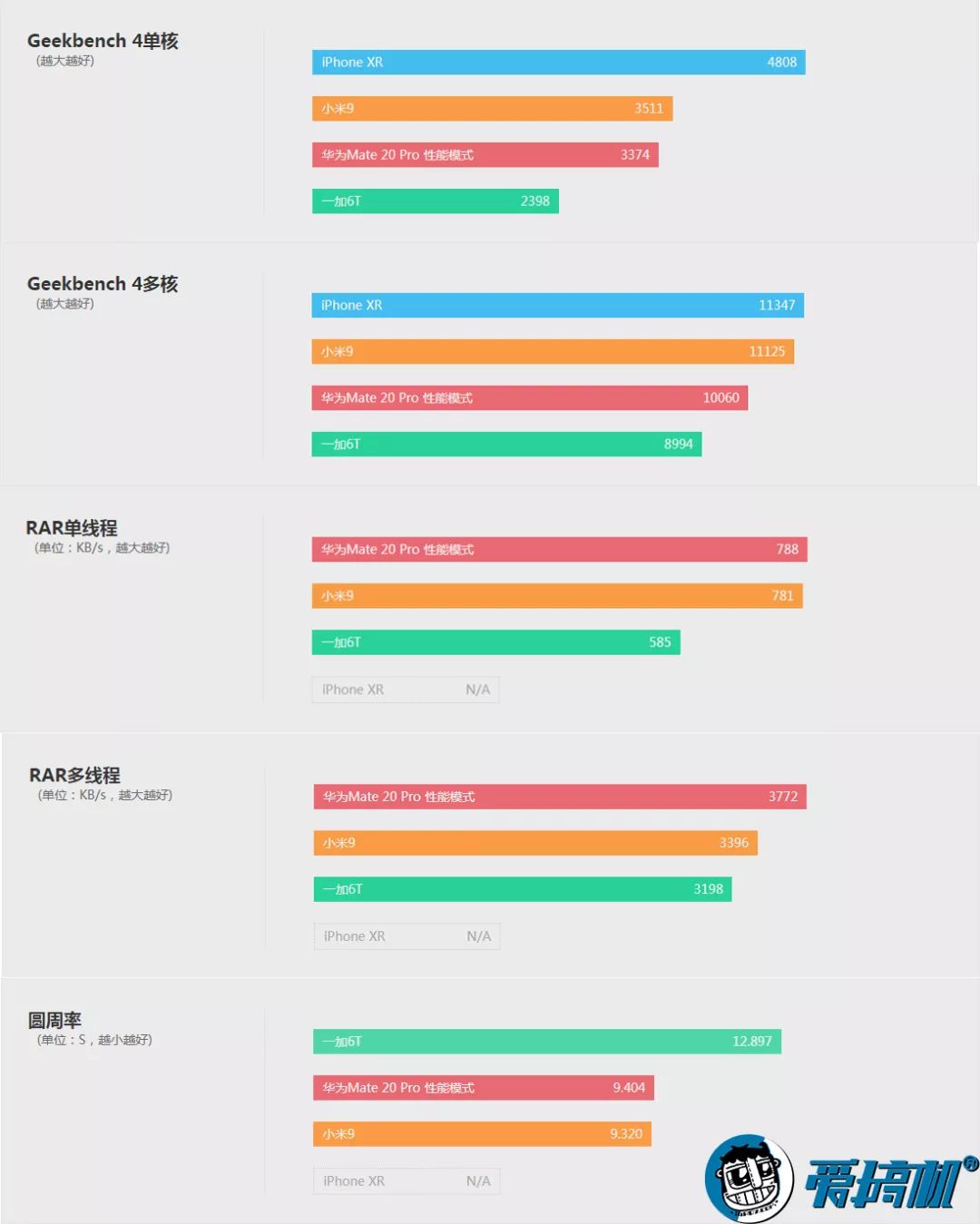 安卓之光：骁龙855详细性能测试