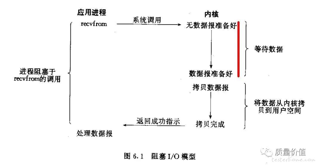 服务端｜性能测试入门指南 (慎入: 6000 字长文)