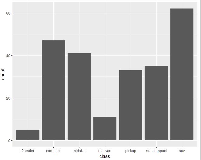 【数据故事】使用ggplot2进行数据可视化