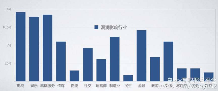 Struts2来袭，您的系统还安全吗？