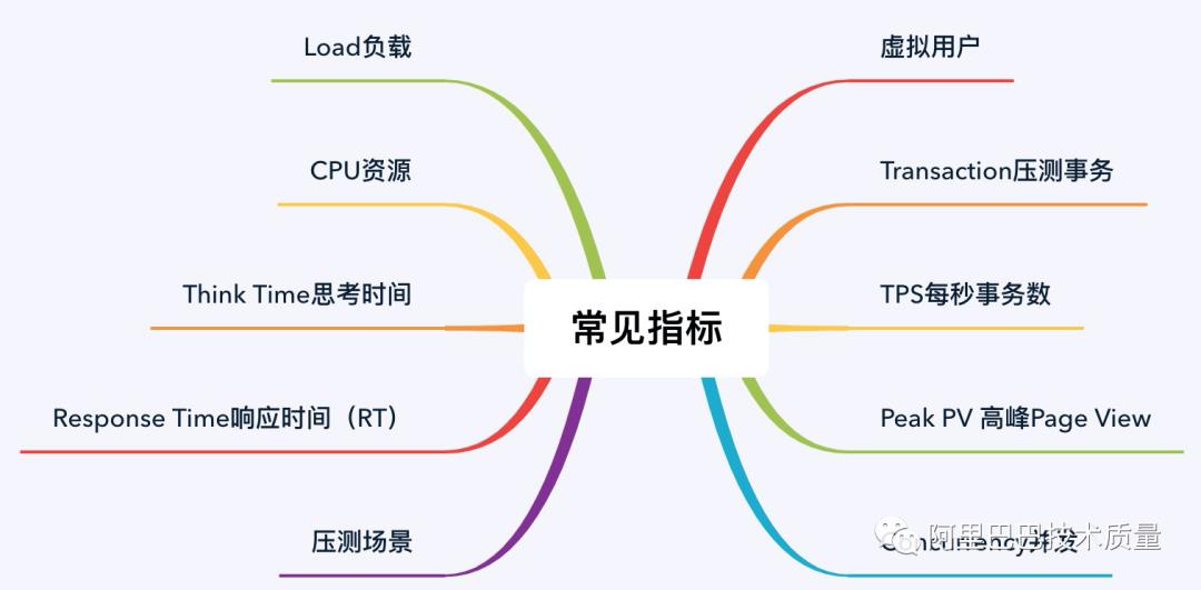 新人手册系列：多面手之性能测试