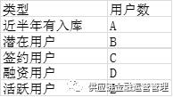 浅谈数据可视化分析好帮手—tableau