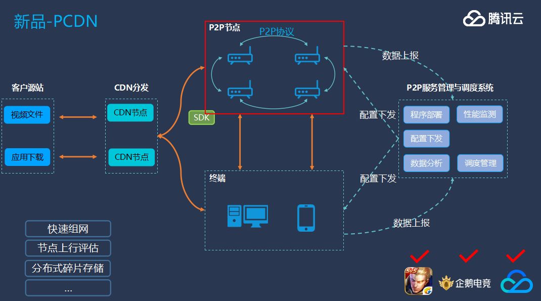 腾讯云黎文彦：边缘计算助力产业加速发展