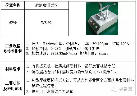 【技能】11张图带你看懂材料力学性能测试及分析！