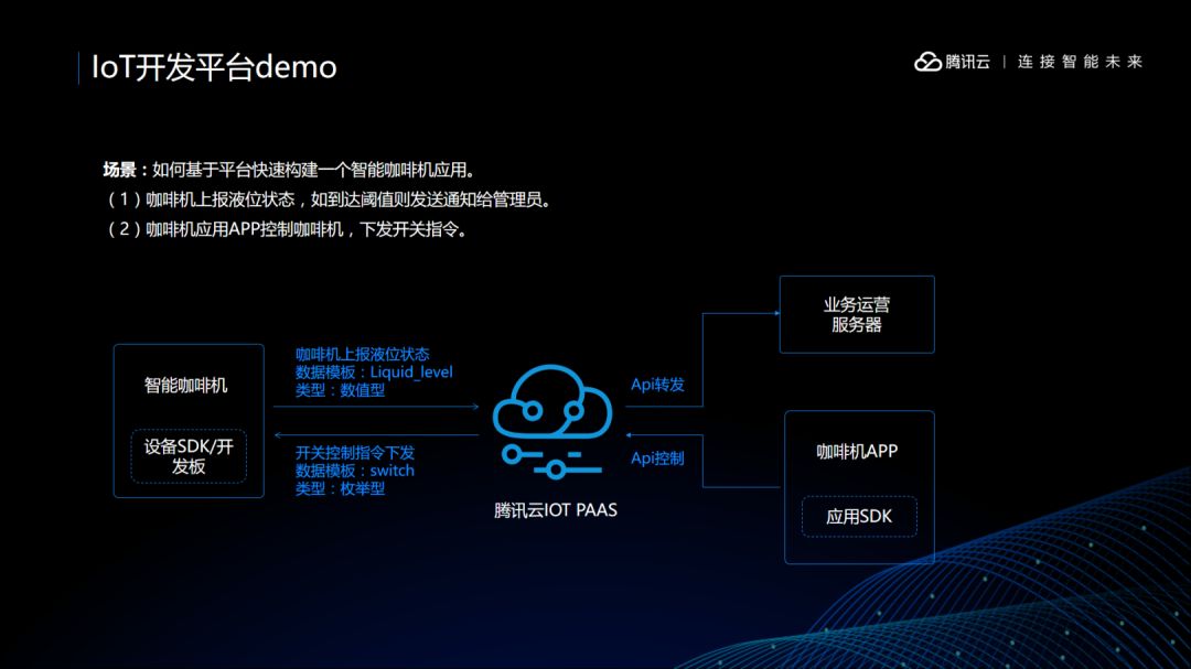 腾讯云 IoT 边缘计算是什么？这篇文章告诉你