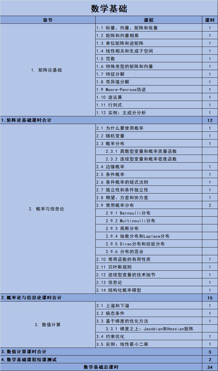 昨天徐伟离职百度 公开小白入行AI最短路径