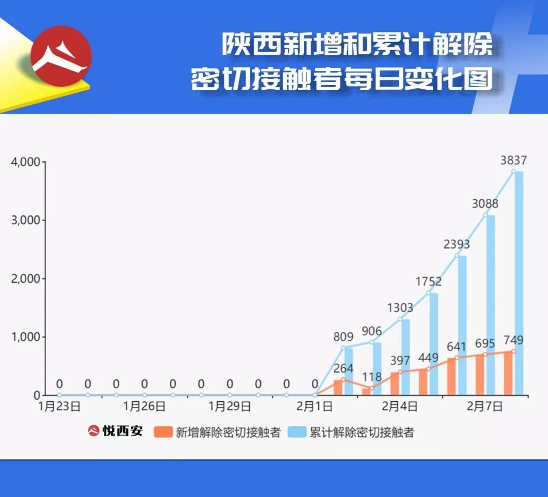 疫情数据可视化丨武汉回西安大学生聚餐后发病