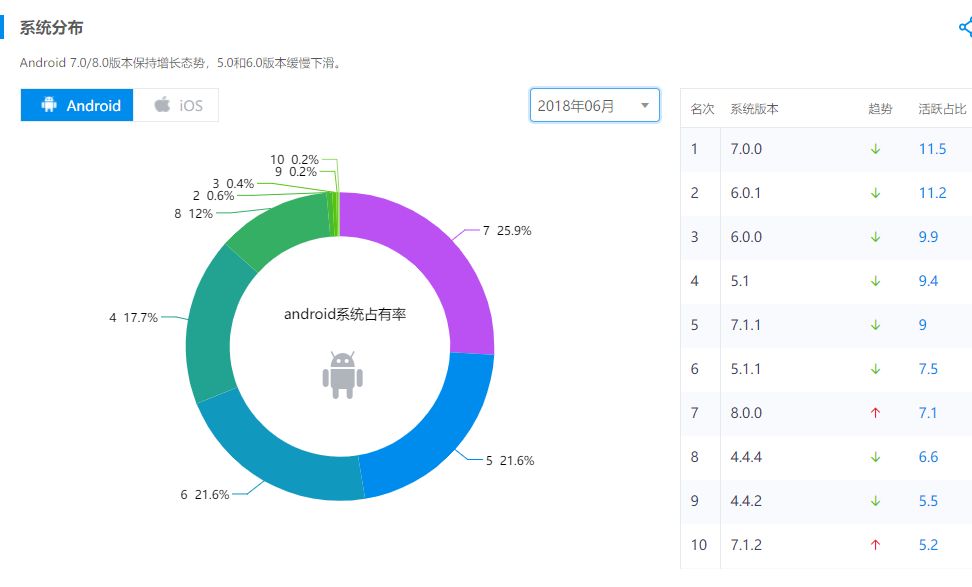 安卓系统重大漏洞，真的是99.9%的人都中招！