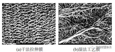 【道生天合】锂离子电池隔膜的制备、性能测试、技术要求及研究基本现状