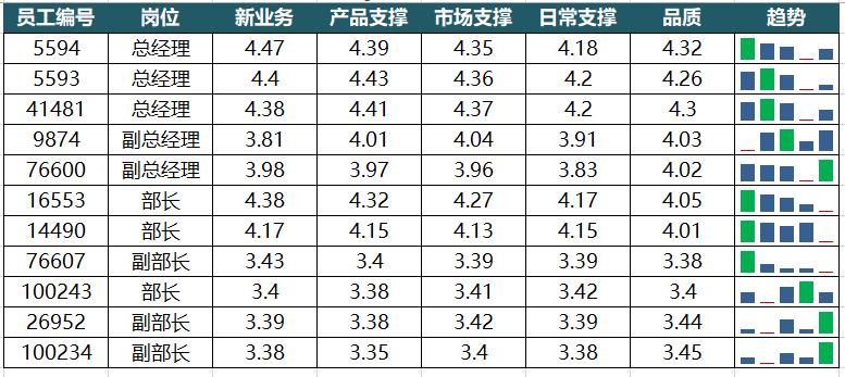 数据可视化不一定要十分地高大上，这样的“迷你”风格让数据更有魅力