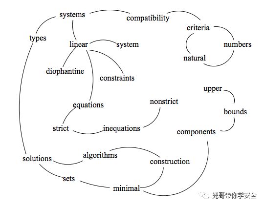 NLP之使用TextRank和TFIDF进行关键字自动提取