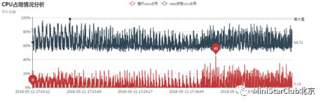 四步搞定移动端性能测试|京东金融移动端测试实践