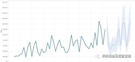 浅谈数据可视化分析好帮手—tableau