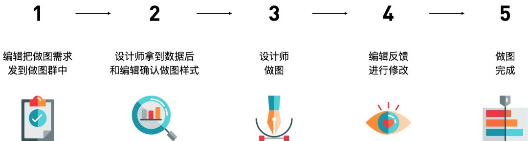 如何创造出优秀的数据可视化作品？这些“实战经验”请收好