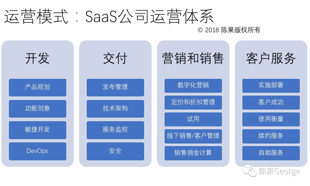 传统软件公司如何向SaaS转型？| 脑洞大开，细数9大差别