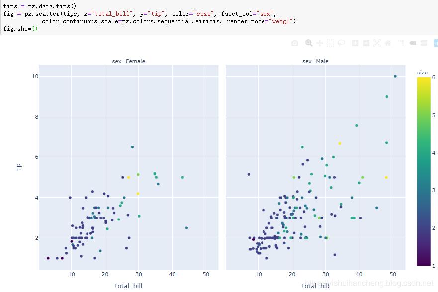 高可用数据可视化神器plotly_express详解