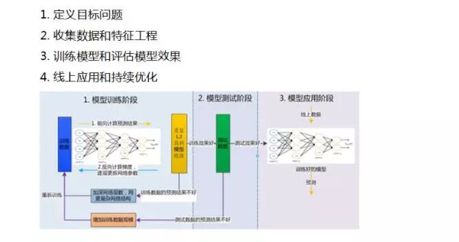 腾讯云总监手把手教你，如何成为 AI 工程师？