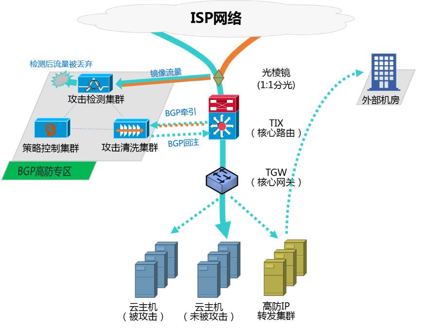 腾讯云11·11：千亿订单背后的安全“暗战”