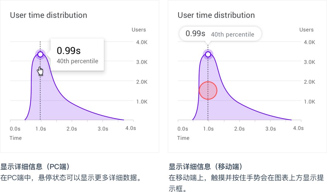 最新数据可视化指南