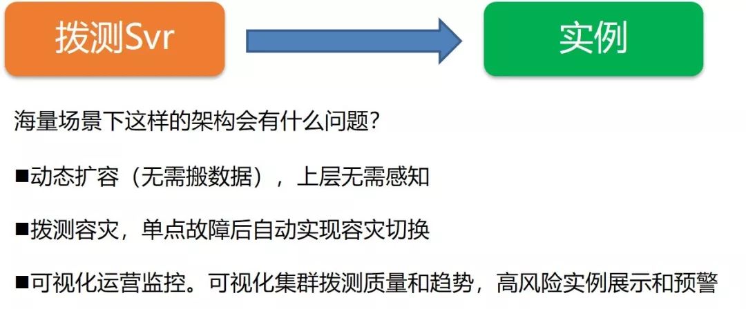 腾讯云数据库智能化海量运维的建设与实践（附PPT）