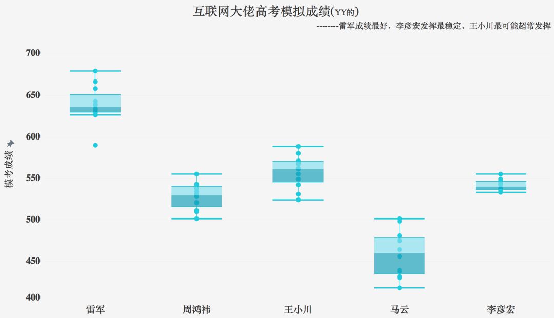 数据可视化过程不完全指南