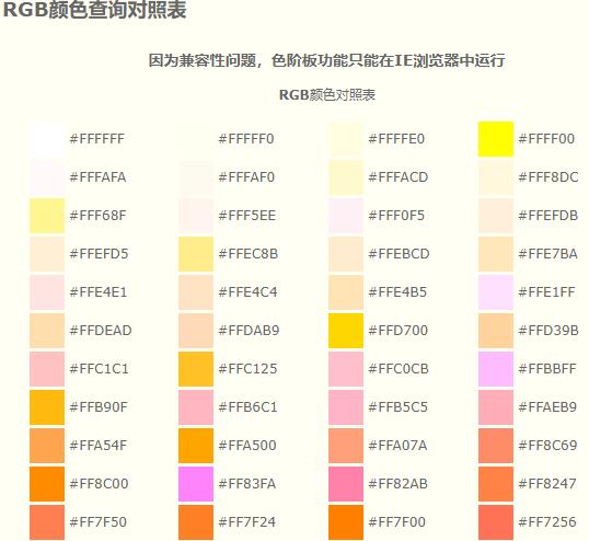 数据可视化之地理坐标系