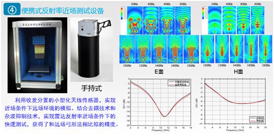 报名 | 5G通信关键材料微波毫米波性能测试技术及系统